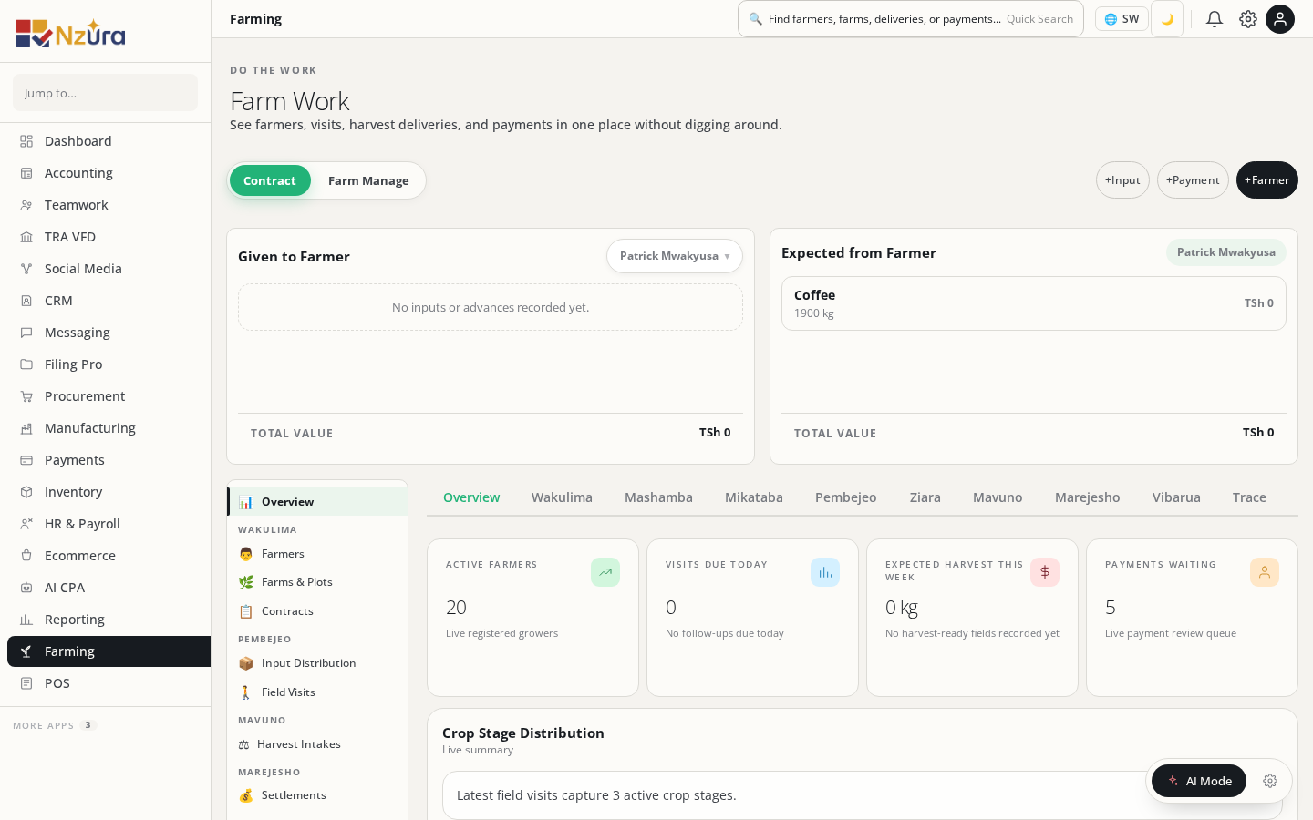 Contract Farming — overview KPIs