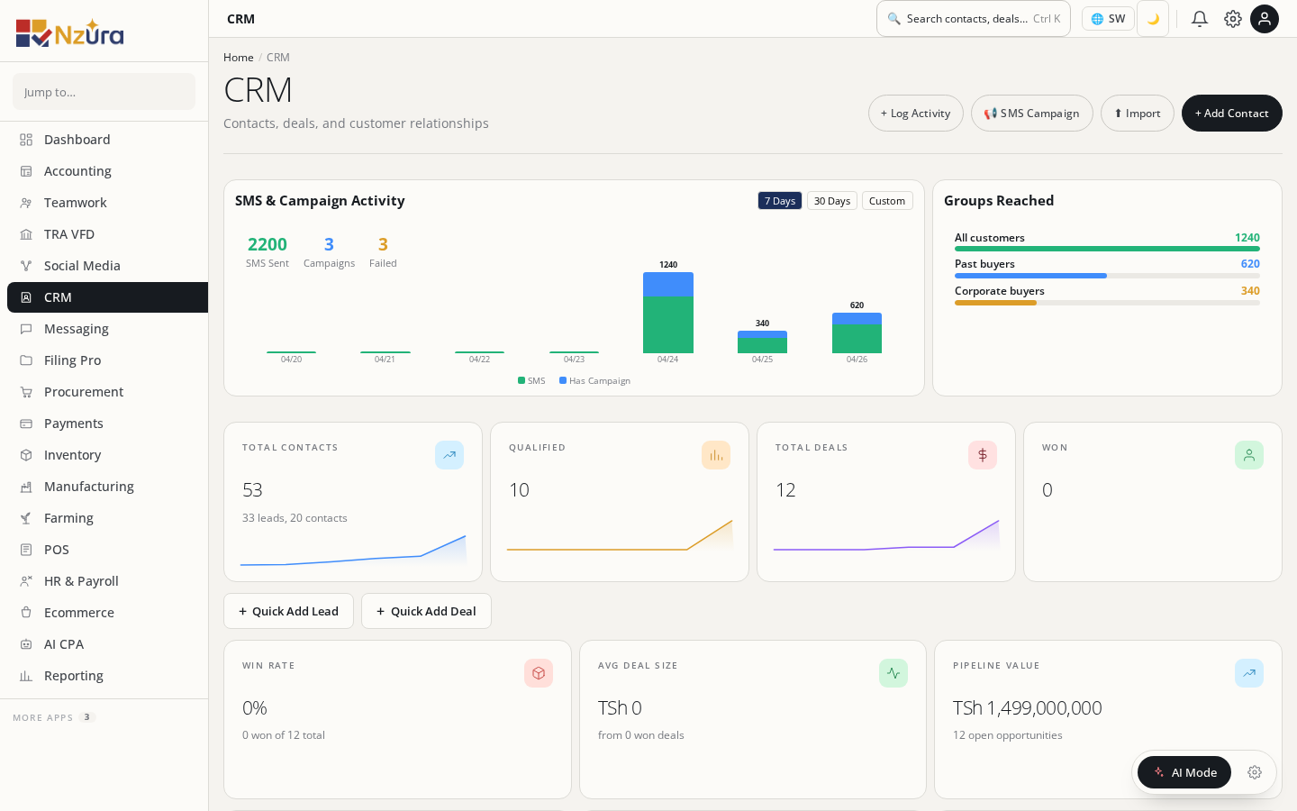 CRM customer contacts