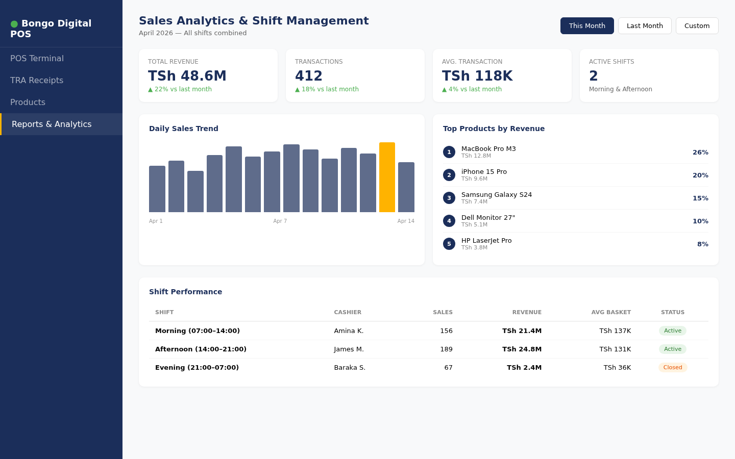 POS sales analytics