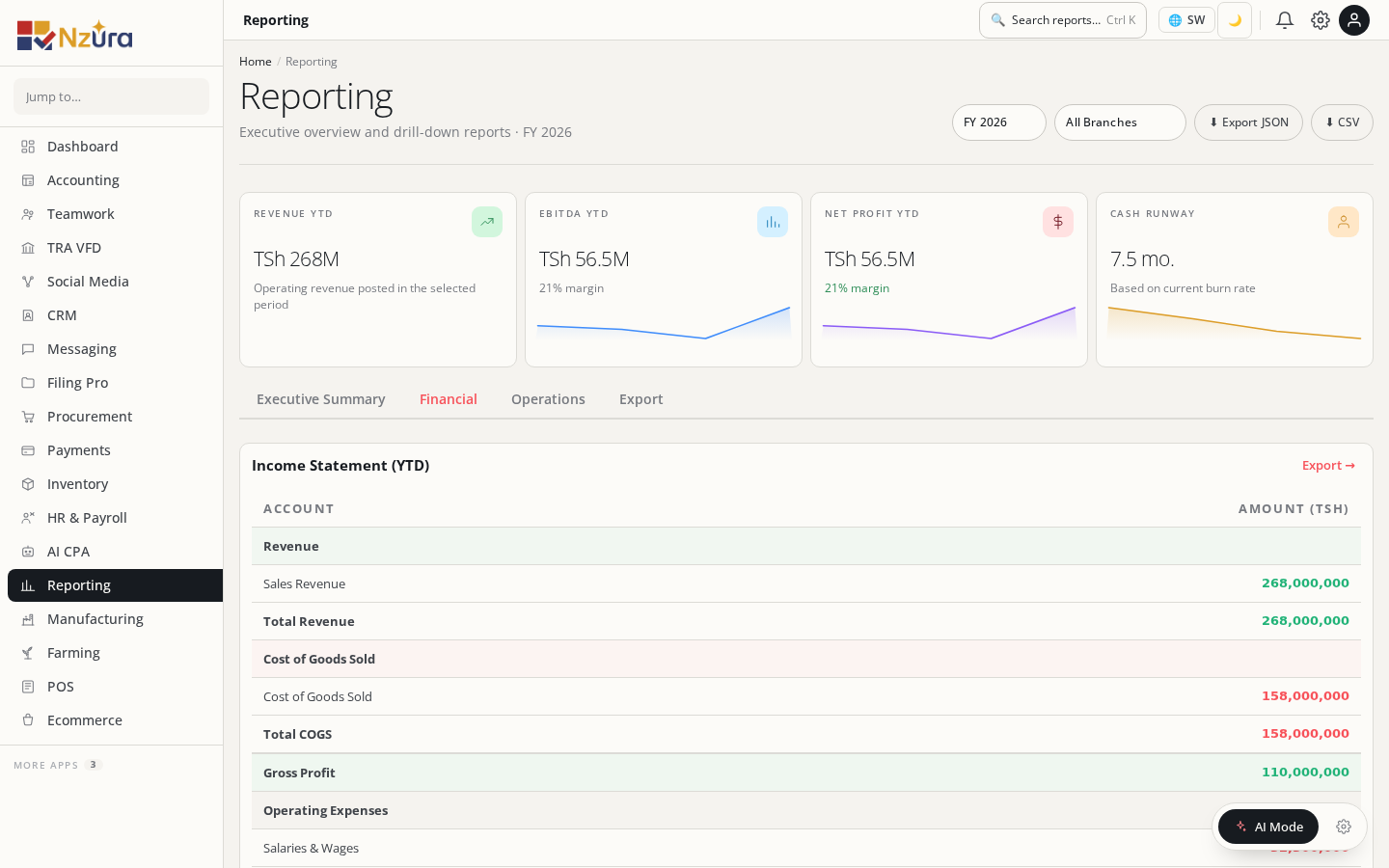 Financial reporting